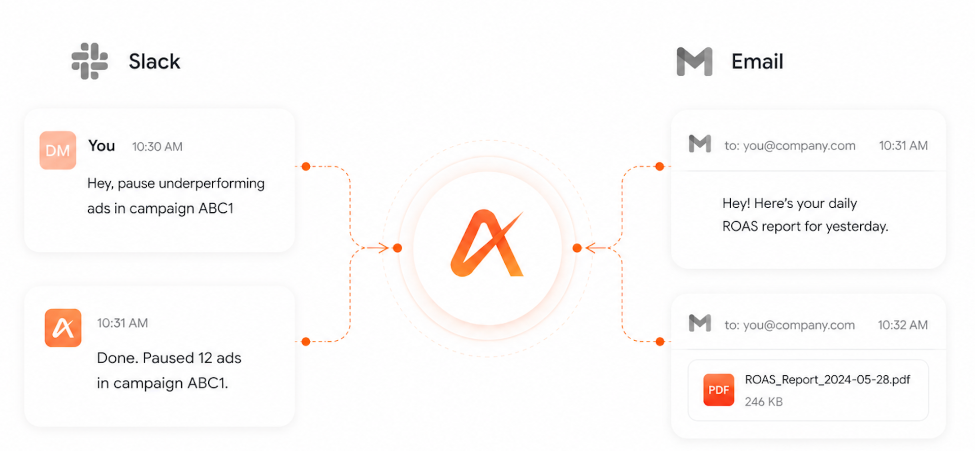 Adlyse acts as a teammate across Slack and email